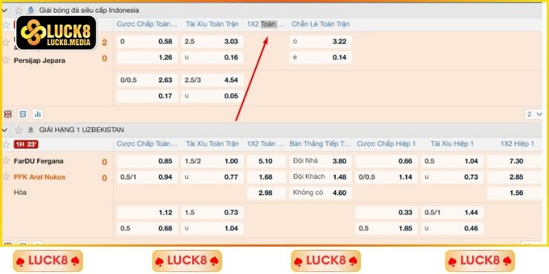 Kèo châu Âu - Hình thức giải trí thú vị cho người mới